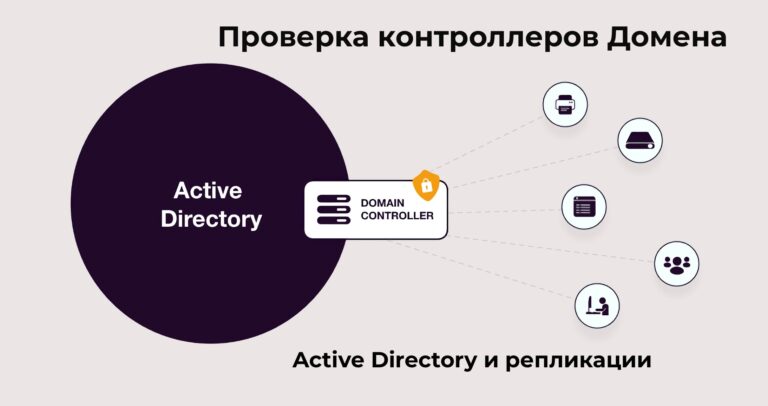 Проверка здоровья контроллеров домена Active Directory и репликации