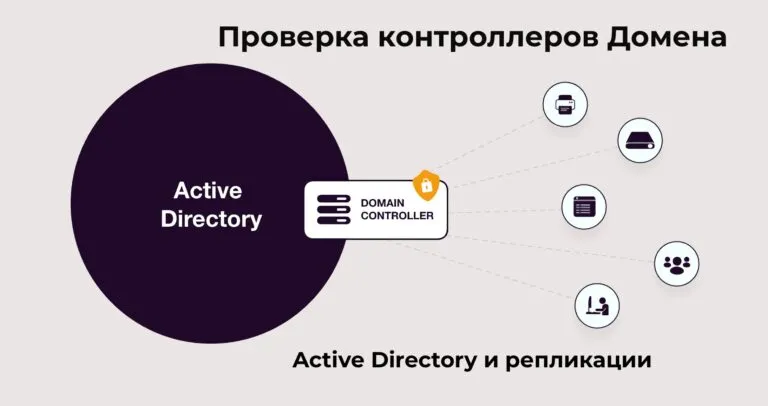 Проверка здоровья контроллеров домена Active Directory и репликации