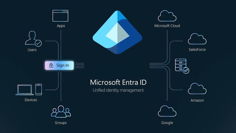 Microsoft Entra ID: Настройка условного доступа (Conditional Access) для защиты бизнеса